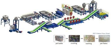 Línea de reciclaje plástica a prueba de calor operación fácil elegante del sistema de control del PLC