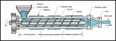 Solo diámetro del tornillo de la máquina 5 - 1500kg/H hace salir 25 - 150m m del extrusor del Pvc del tornillo